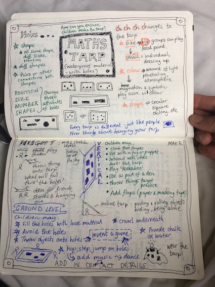 Sketchnoting – Capturing Thoughts | Creative STAR Learning | I'm a ...